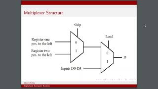 UOFT ENGSCI RECAP #15: ECE253 (DIGITAL AND COMPUTER SYSTEMS)