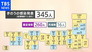 全国で３４５人の感染発表 東京は５日連続で５０人下回る