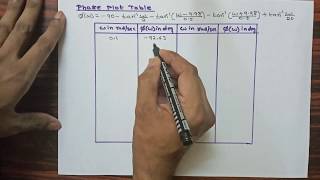 Phase plot table in Bode plot|Part-23 Stability Analysis