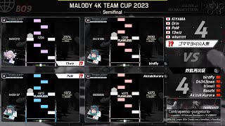 Malody 4K Team Cup 2023 Loser Brackt 4 [ゴママヨ4(5)人衆 vs 炸批再出征]