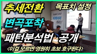 추세전환, 변곡포착, 목표치 설정 패턴 분석 기법 헤드앤숄더