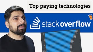 Decoding Stackoverflow developer survey for Indian Developers