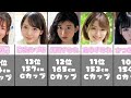 月間セクシー女優ランキングtop20【2023年7月】