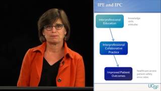 What is interprofessional collaborative practice 1/7