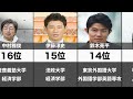 【比較】実は高学歴と聞いて驚いた男性有名人【ランキング】【芸能人比較】