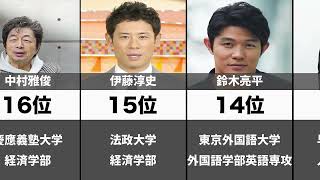 【比較】実は高学歴と聞いて驚いた男性有名人【ランキング】【芸能人比較】