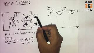 #9 working of Bridge rectifier || EC Academy