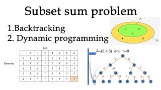 subset sum problem dynamic programming | backtracking sum of subsets