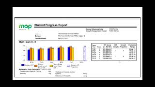 MAP student progress report fall 2021