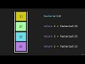 3  Factorial Algorithm Recursion JavaScript