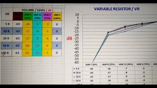 OPENED FULL 100K,50K,20K,10K,5K SAME? |COMPARISON VR (VARIABLE RESISTORS) POTENTIOMETER [PART-03]