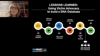 Building DNA Databases on a Global Scale: Lessons Learned from a Victim Advocate