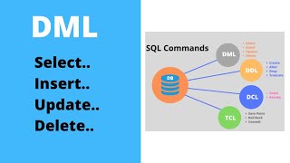 SQL- DML Command and Syntax