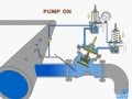 Valve performance under high pressure conditions