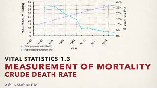 Crude Death Rate| Measurement of mortality | Vital Statistics1.3|