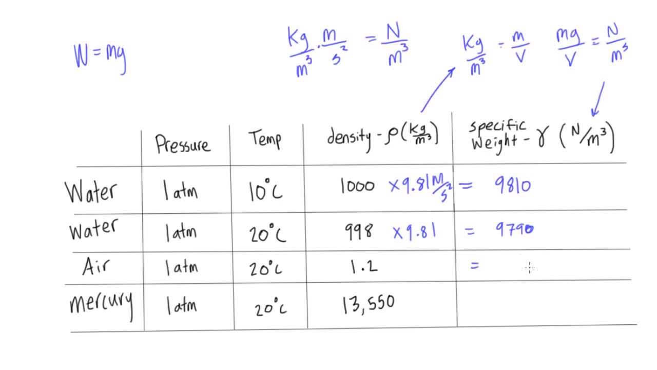 Online Material Weight Calculator – Blog Dandk