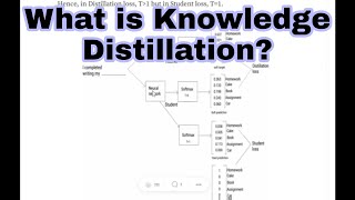 What is Knowledge Distillation? explained with example