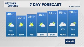 Cold temperatures in Louisville | Dec. 3, 2024 #WHAS11 noon weather