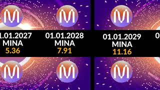 Mina Token Price Prediction 2022 - 2050 Target Price #minatoken