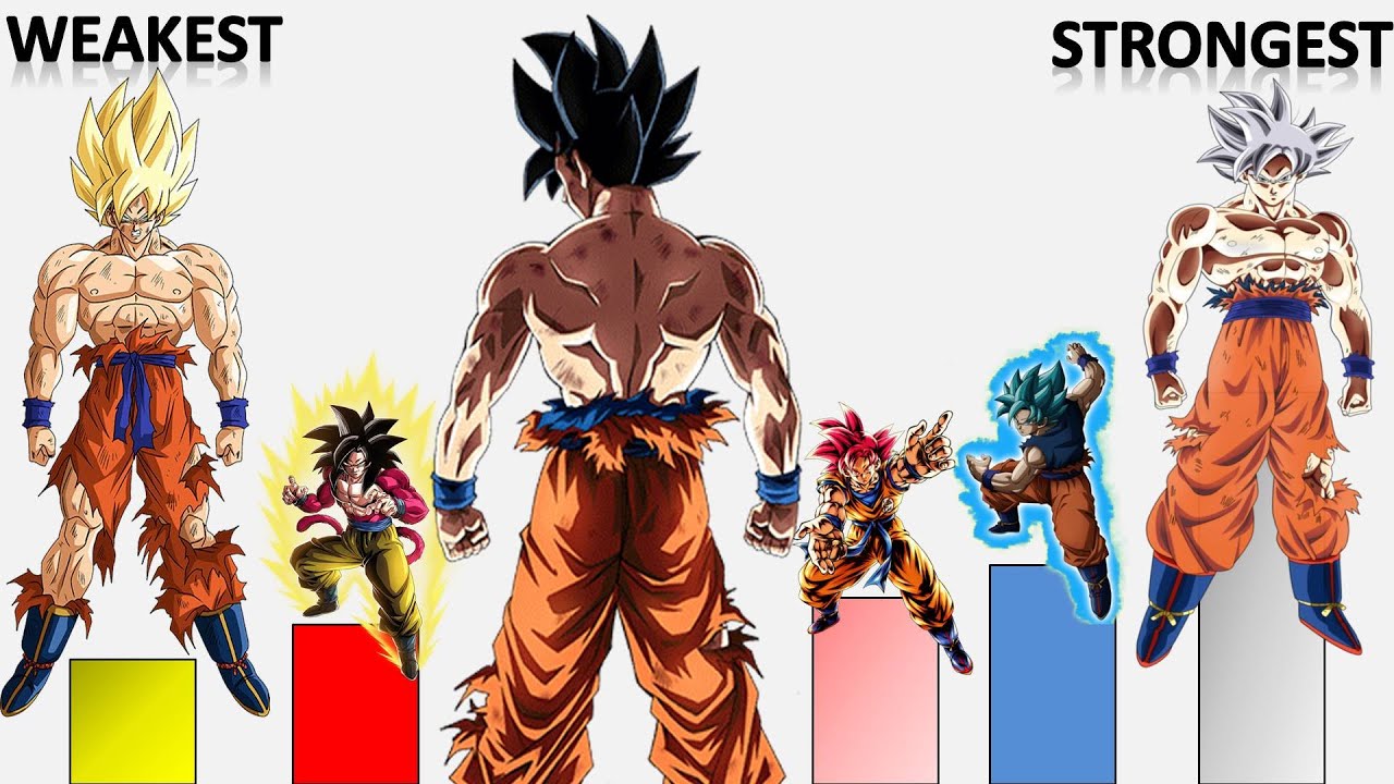 All Goku's Transformations And Power Ups Ranked From Weakest To ...