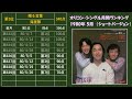 オリコン・シングル　月間ランキング　1980年05月　（ショートバージョン）※一部カラオケ