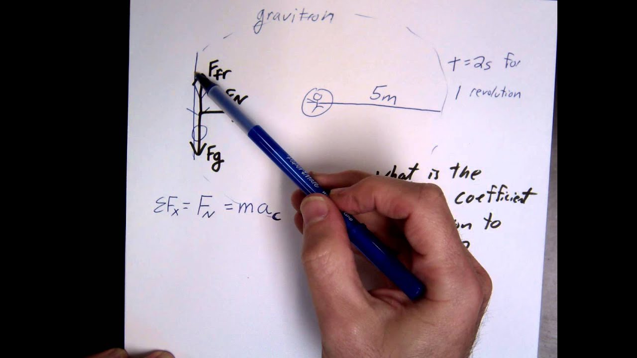 Circular Gravitron Youtube