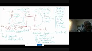 3 Process Control – Dynamic modeling part 1