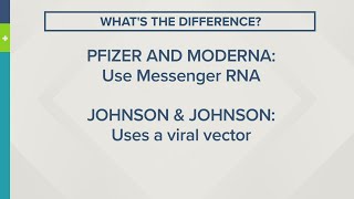 Health Check: Comparing the 3 approved COVID-19 vaccines