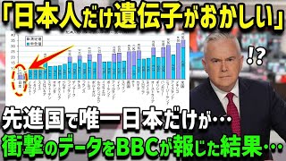 【海外の反応】先進国で唯一日本だけ！衝撃の事実に国際機関がざわつくwアメリカ人夫婦が、夫の転勤で日本に移住すると衝撃の結末に！