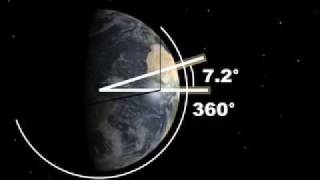 The World is Round/Size of the Earth