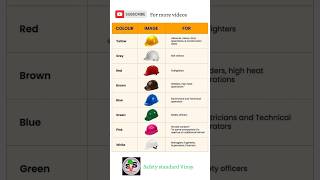 Colour code of safety helmets⛑️ ! #rigging #safetyfirst #construction #shorts
