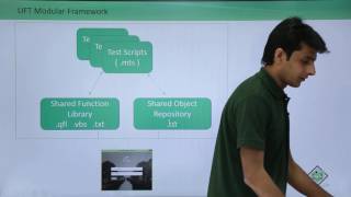 HP UFT/QTP - Modular Framework