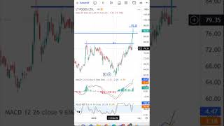L T Foods Latest Share News & Levels  | Chart Levels | Technical Analysis