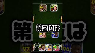 【フォメ紹介】相手にいたら嫌なフォーメーションランキング！#efootball #イーフト#efootball2024 #フォーメーション#最強#最強フォメ#4222 #4123#ヤマル#ランキング