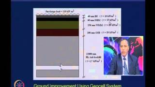 Mod-09 Lec-49 Geosynthetic for Ground Improvement