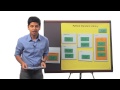 Where Does Class Movie Fit? - Programming Foundations with Python