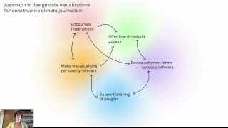 From shock to shift: Data visualization for constructive climate journalism | VIS 2023