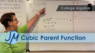 Cubic Parent Function