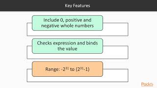 Learning Python : Variables | packtpub.com