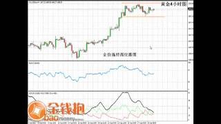 8月29日 黄金止跌企稳重新出现上扬