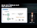 제11회 2023 빅콘테스트 생성형ai분야 최우수상 수상 17 18 19