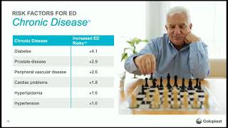 Aaron Weinberg, M.D., Presents: Symptoms & Treatments for Erectile Dysfunction