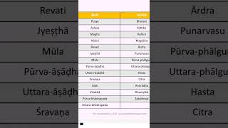 how to match horoscopes for marriage - nakshatra gender #astrology #horoscope #natalastrology