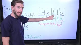 Java Strings and String Methods - AP CSA