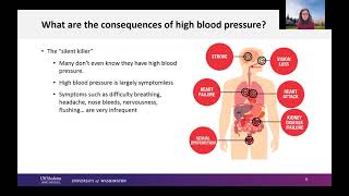 High Blood Pressure - Awareness and Prevention