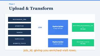 Palantir Foundry: Upload CSV Data & Build Pipeline Joins (Phase 1)