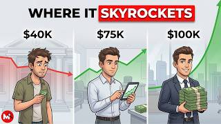 The BEST Compounding Strategies by Income (Do THIS at Each Level)