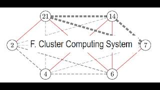cluster computing system (CF 2172F)