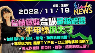 【LINDA NEWS 最錢線】2022/11/18 台積穩盤台股量縮震盪 半年線仍失守｜GMoney