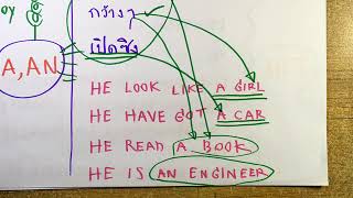 ติวข้อสอบภาษาอังกฤษ : เทคนิคทำข้อสอบ A ,AN ,THE  : เตรียมสอบราชการโดย พี่แมง ป.